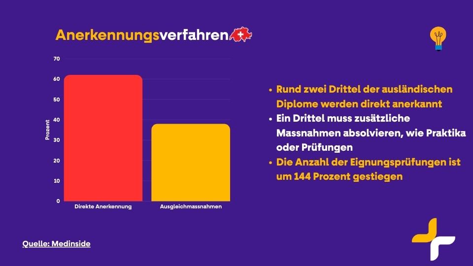 Anerkennung ausländischer Physiotherapie Diplome in der Schweiz