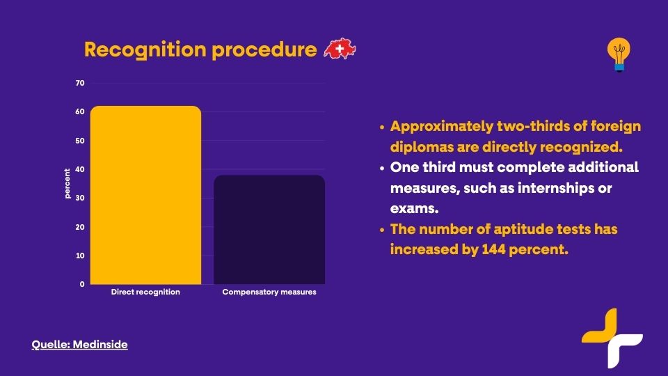 Recognition of foreign physiotherapy diplomas in Switzerland