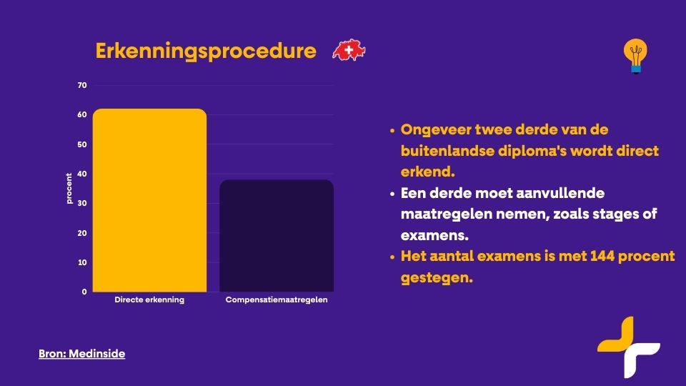 Erkenning van buitenlandse fysiotherapie diploma’s in Zwitserland